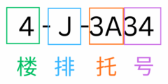 例2